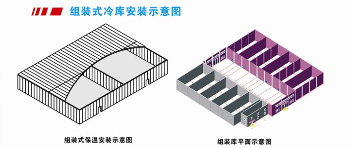 组装式冷库安装示意图